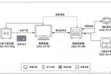 智能脱机门禁与梯控卡片挂失（电梯卡、门禁卡、梯控卡）实操指南-171主机测评