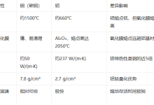 铝车身焊接为何必须交直流?——铝与钢熔化特性的本质差异-171主机测评