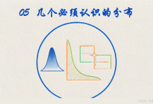 【老计带你懂概率统计】05：几个必须认识的分布，什么现象对应什么分布-171主机测评