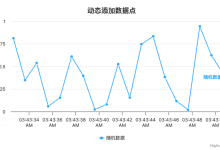 Highcharts如何动态向一个序列添加点-171主机测评
