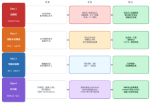 SAAS+NAS的电梯系统，如何打通数据导入最后一公里的三层坑-171主机测评