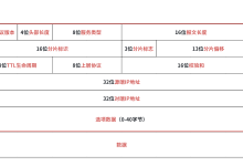 Linux——IP协议与路由选择-171主机测评