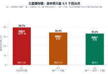 全栈工程师的多租户 AI:为什么“隔离“被高估了成本,而“串号“被低估了代价-171主机测评