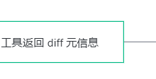 Meta Muse Spark 1.3 深度解析:把 AI 编程成本打下来 8 倍的“Agent 编程“旗舰模型-171主机测评