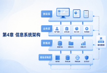 软考中项第4章:信息系统架构,核心知识点与备考重点-171主机测评