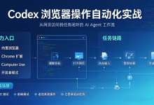 AI 智能体 Codex 浏览器操作自动化任务实战详解-171主机测评
