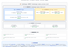 Flink 内存模型解释:从堆内到堆外的完整内存分配体系-171主机测评