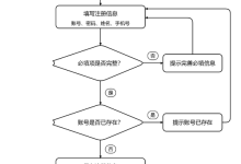 基于微信小程序的问卷调查系统【附源码+文档】-171主机测评