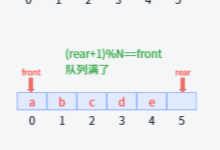 数据结构:队列-171主机测评