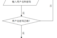 基于Springboot文创产品销售管理系统【附源码+文档】-171主机测评