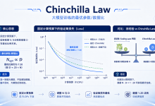 Chinchilla_Law_大模型训练的最优参数数据比-171主机测评