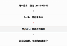 Redis 三大缓存问题:缓存穿透、缓存击穿、缓存雪崩-171主机测评
