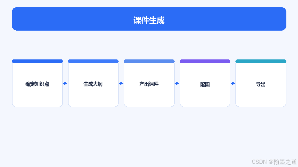 课件生成