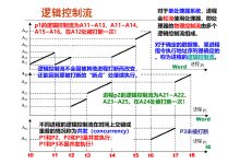 计算机系统基础：异常、中断与 I/O 的完整脉络-171主机测评