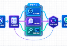 OpenAI GPT-6 Astra 正式上线:1.05M 上下文、异步工具调用,AI Agent 真的进入“把活干完”时代?-171主机测评