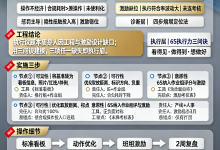 129-杨逢昌一线现场诊断笔记:中小企业6S管理难落背后的熵增机理与基准化治理-171主机测评