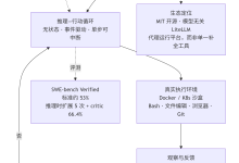 OpenHands：从“补全一行代码”到“交付一个任务”的代理式工程平台-171主机测评