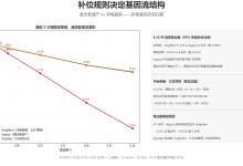 天赐范式第206天:补位规则决定基因流结构——退出者遗产 vs 邻域赢家-171主机测评