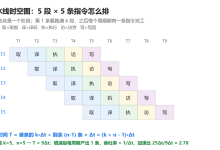 软考流水线周期与吞吐率计算真题解析（附百度网盘真题包）-171主机测评