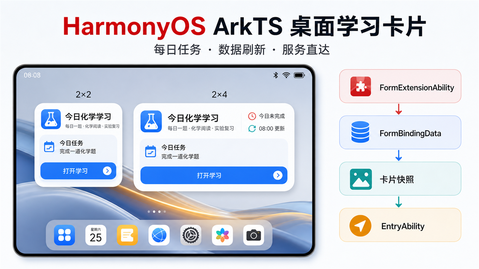 每日学习卡片数据与服务直达闭环封面