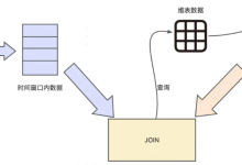 Flink sql —— Lookup Join-171主机测评