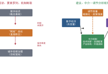 研究内容的不完善与改进方向——基于《数字经济赋能城市低碳治理路径研究信息检索报告》的学术评审分析-171主机测评