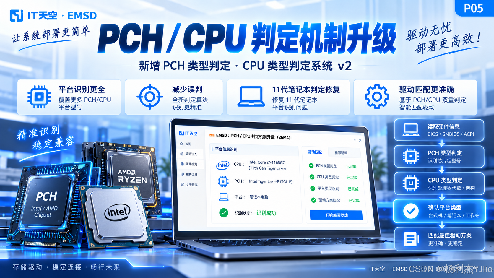EMSD 26M4 PCH CPU判定机制升级