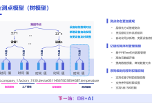 一套引擎、两种模型、一种文件:Apache IoTDB 2.0 的时序选型答卷-171主机测评
