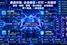 Agent 接入企业微信/钉钉：渠道对接实-171主机测评