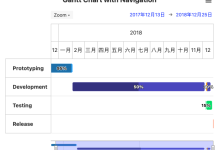Highcharts甘特图开发带导航功能的项目管理图示例-171主机测评
