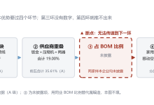 相邻品类扩张的机会评估:同源度决定进入成本,不决定毛利-171主机测评