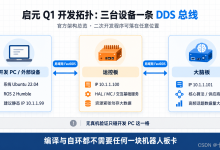 启元 Q1 SDK 无真机环境搭建:Ubuntu 22.04 + ROS 2 Humble 编译与自环验证-171主机测评