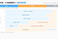 程序员用 AI 一年,我劝你先把“哪些不能信“搞清楚-171主机测评