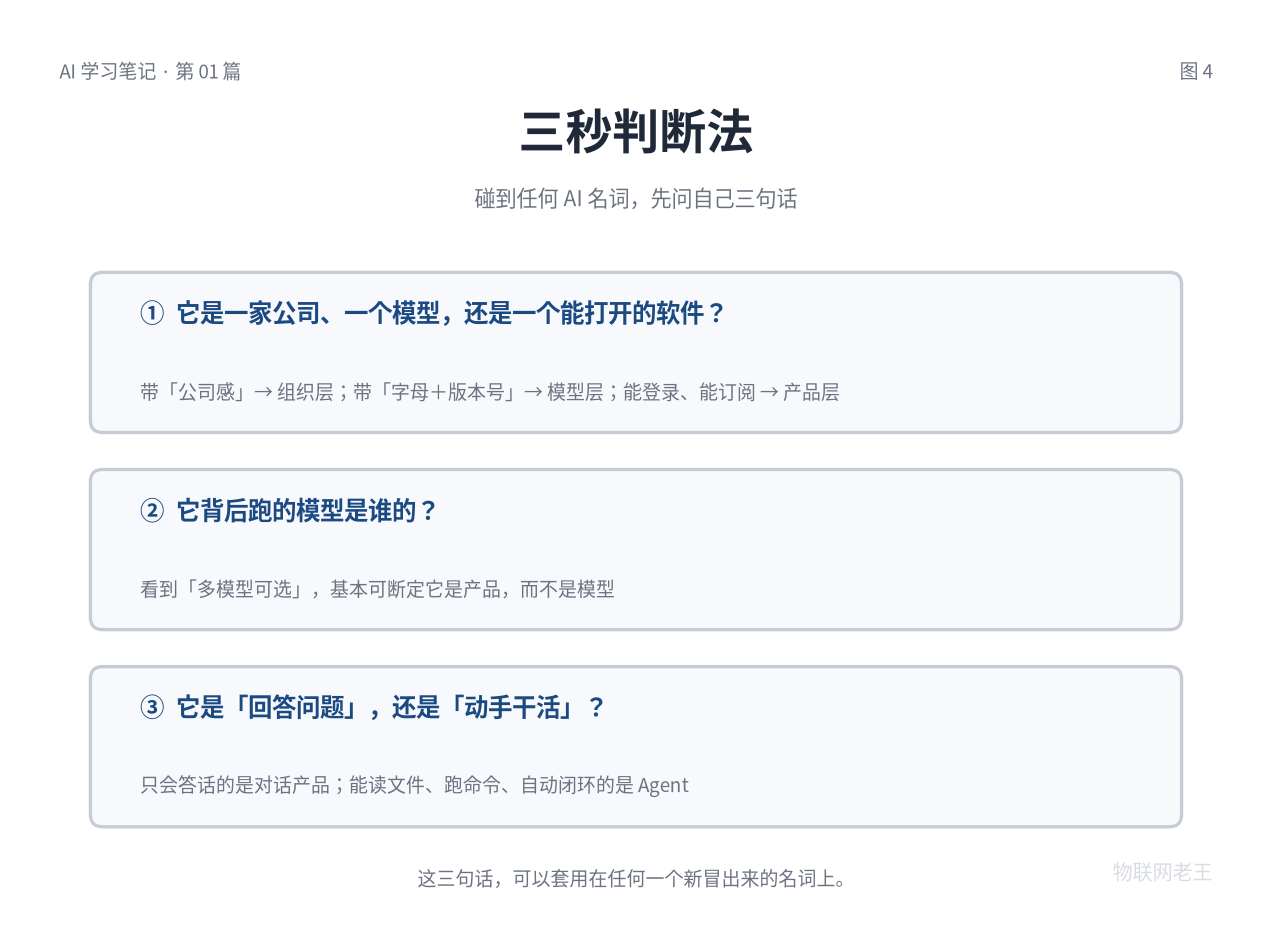 三秒判断法