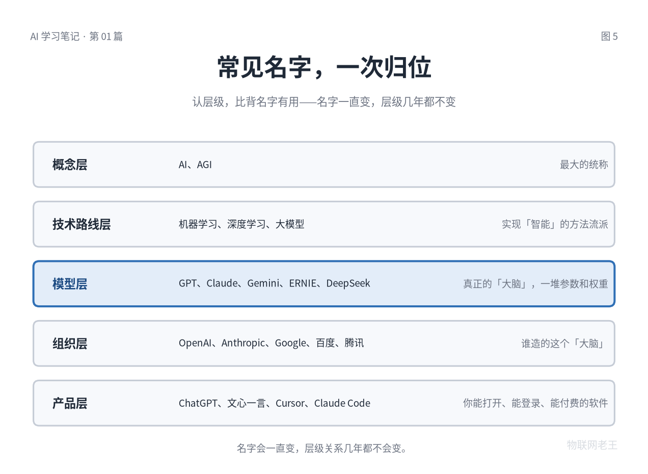 把层级对照钉死
