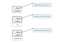 C++ 多态:虚函数表与动态绑定-171主机测评