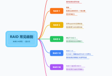 别把磁盘冗余和弹性扩容搞混:一篇讲透 Linux RAID 与 LVM 逻辑卷-171主机测评