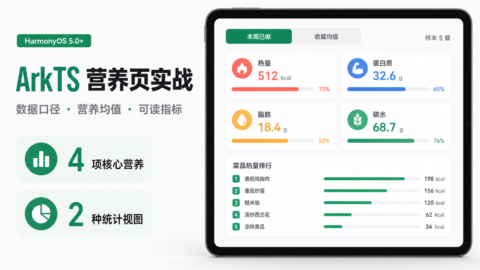 HarmonyOS ArkTS 营养页实战封面