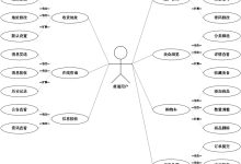 springboot美食街管理系统12166-计算机课程设计、毕业设计-171主机测评