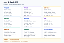 Linux 常用命令速查:CentOS 与 Ubuntu 双线对照-171主机测评