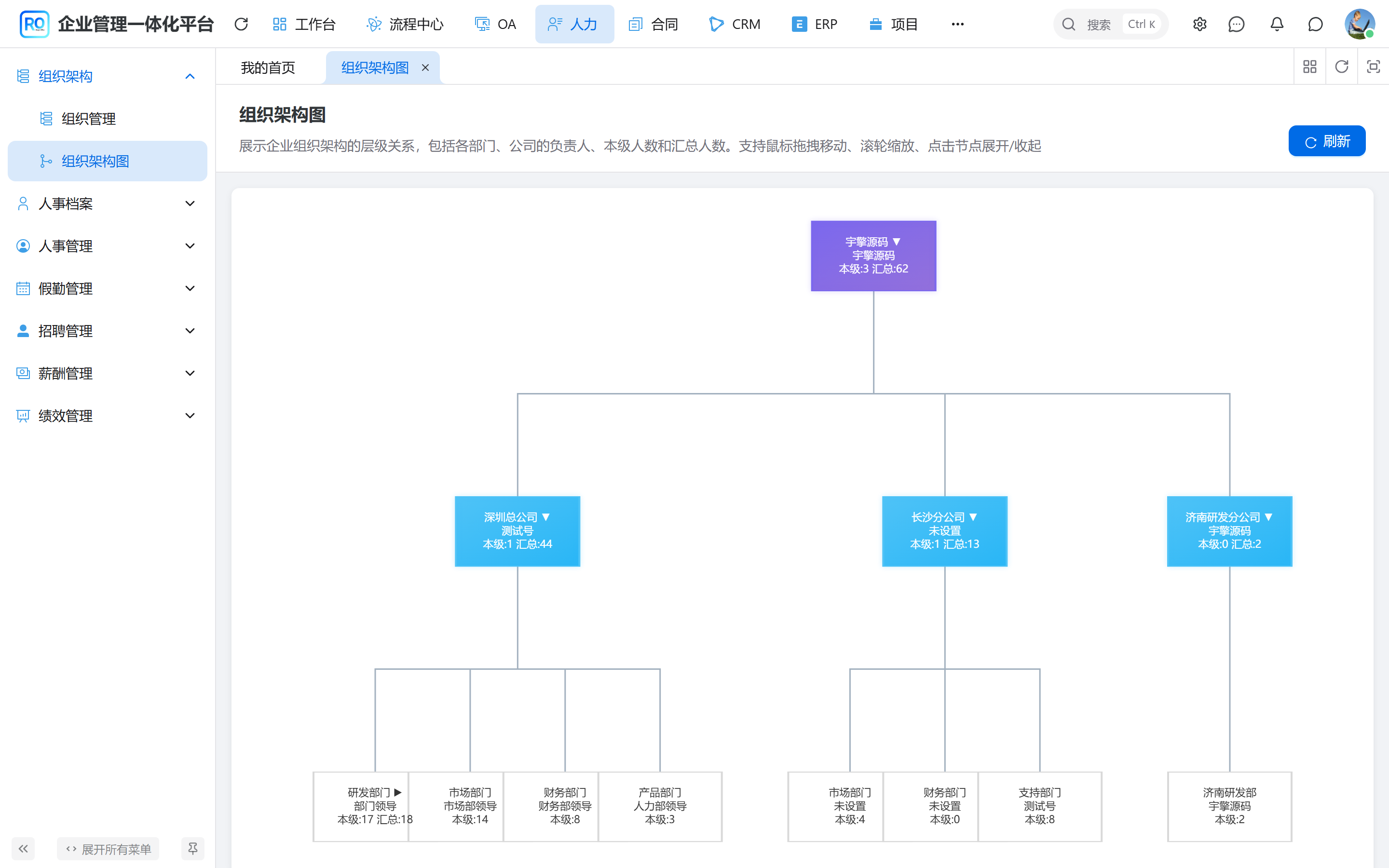 人力资源组织架构图中的公司与部门关系