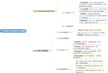 Web Components 基础-171主机测评