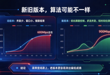 测速软件版本不一样,测出的网速也会不一样?很多人忽略这个细节-171主机测评
