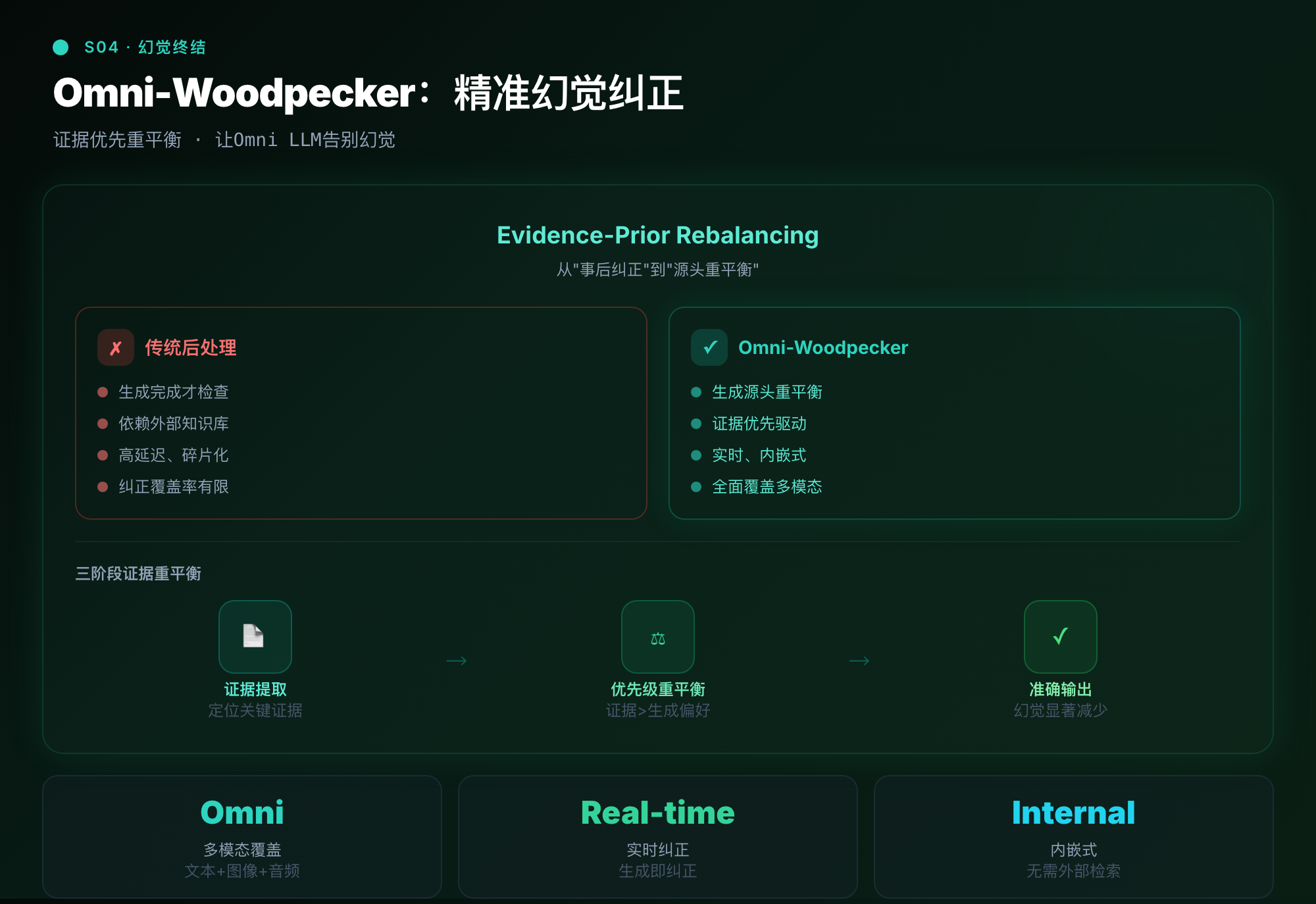 幻觉纠正