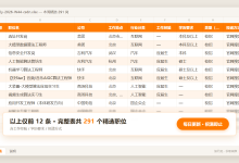 2027届技术人，这周291个岗七成校招-171主机测评