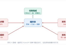 Agent演化史（三）：while True的威力与恐怖，步数涨3倍，token涨9倍-171主机测评