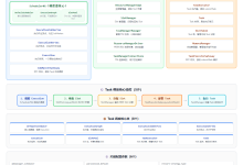 Flink Task 调度任务深度剖析：从调度策略到故障恢复的完整链路-171主机测评