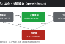 【共创稿事节】给菜谱应用装上嗓子:Core Speech Kit 朗读实战-171主机测评