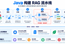 用 Spring AI 搭 RAG 问答:把公司文档喂给大模型(全链路实战)-171主机测评