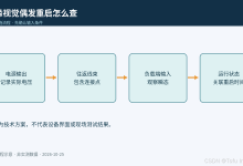 边缘视觉偶发重启怎么查：Tofu6 的供电压降与启动瞬态-171主机测评